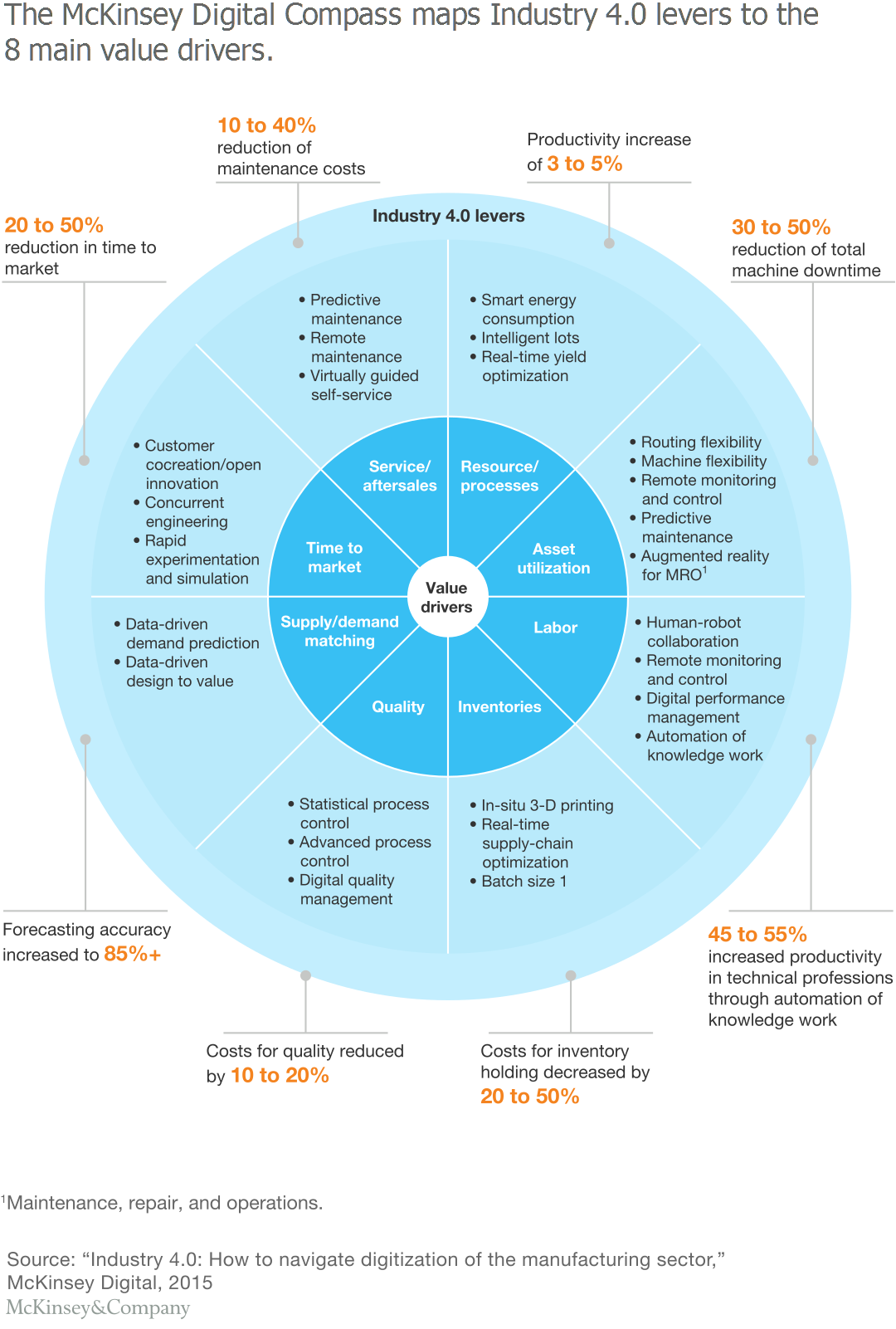McKinsey_SVGZ_exhibit_Industry-1