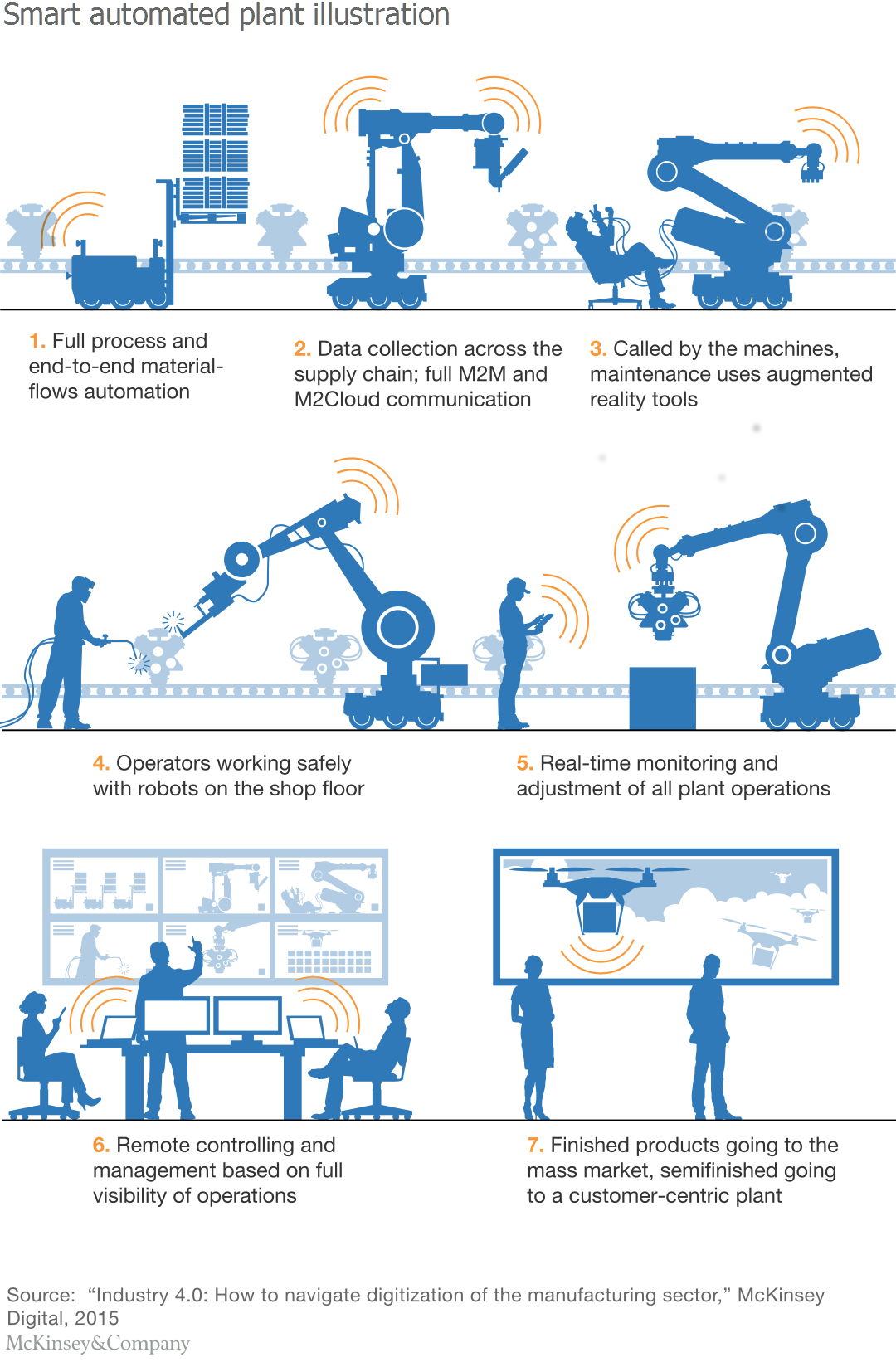 McKinsey_SVGZ_exhibit_Industry-2