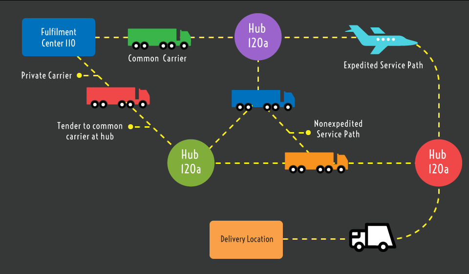 amazon_shipment-in-transit-before-you-buy-the-product