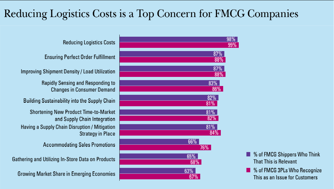 hinh-1_3pl-report-2010