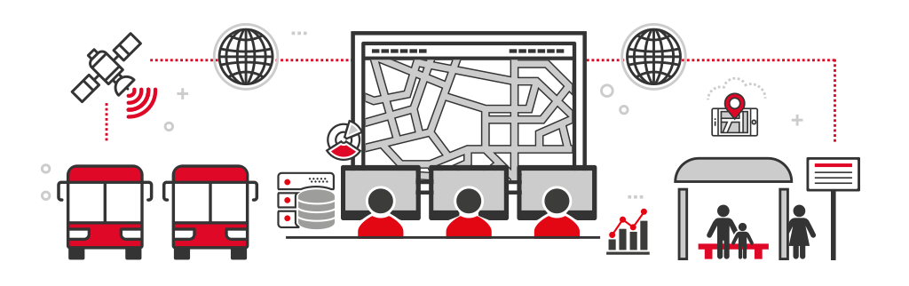Cách quản lý vận tải tốt nhất thế giới