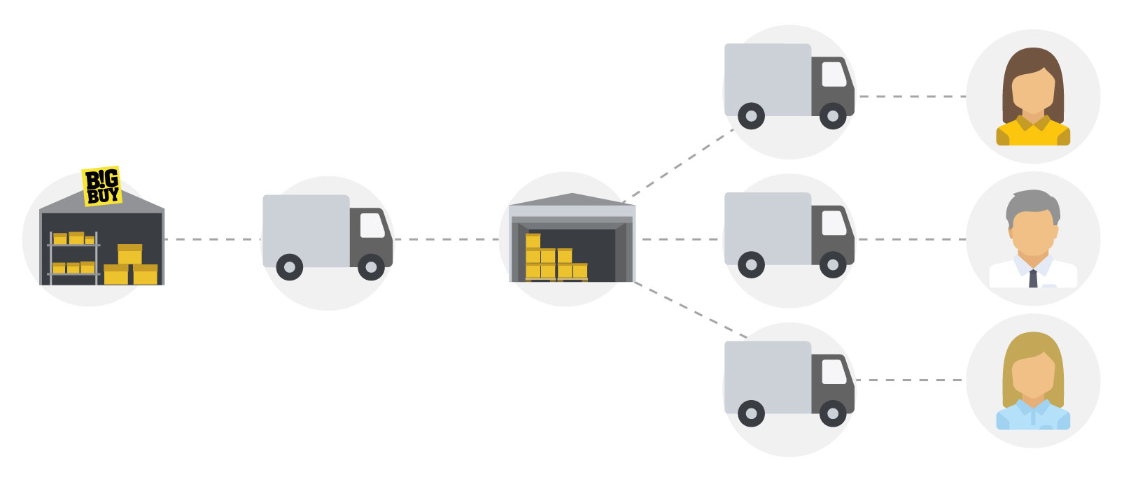 Material Planning & Logistics của Ford
