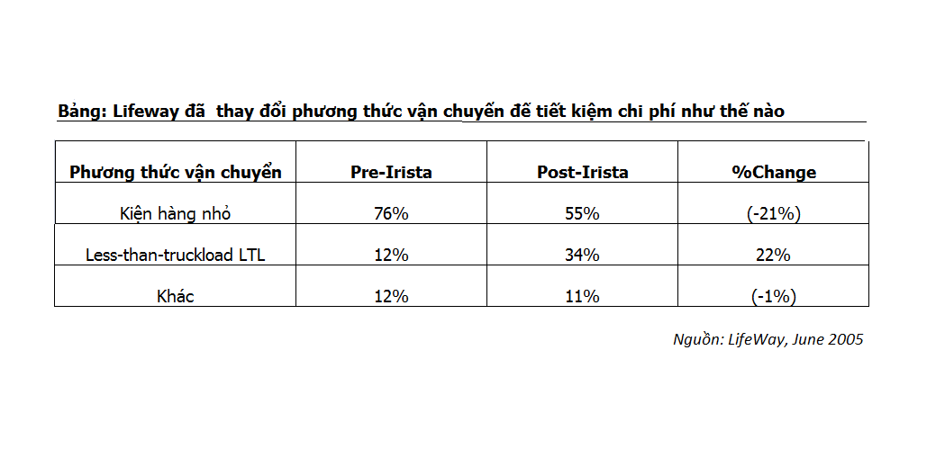 kinh nghiệm quản lý đội xe
