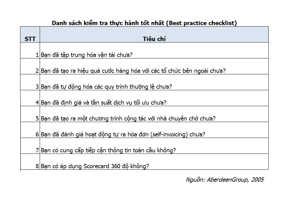 các vấn đề trong quản lý vận tải