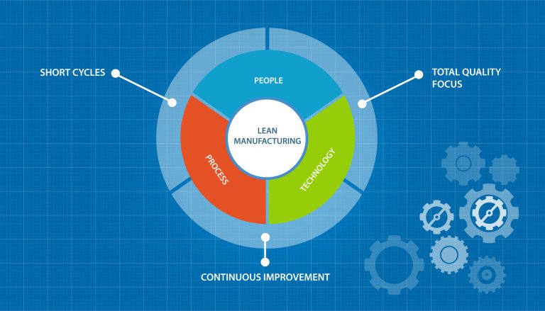 lean manufacturing of ford