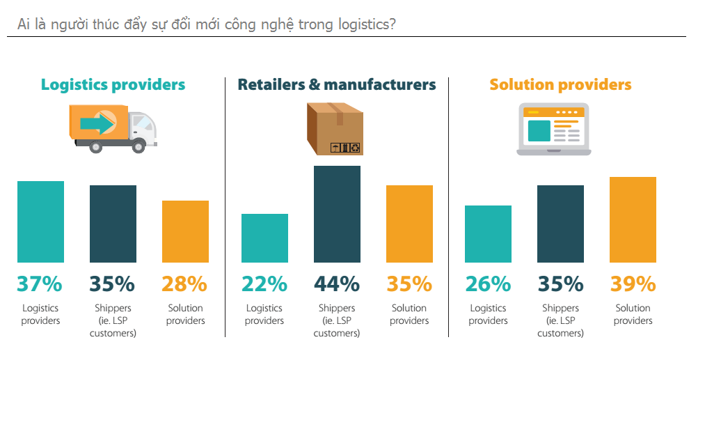 logs-tech-report_1-1