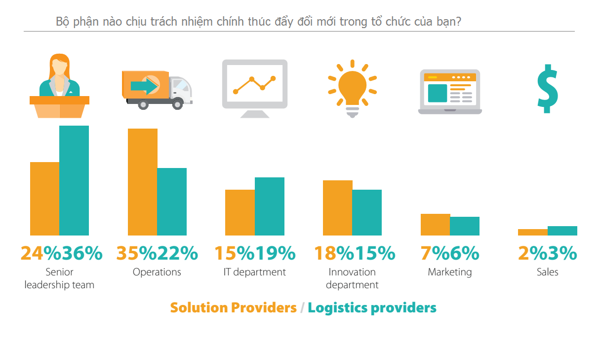 logs-tech-report_1-2