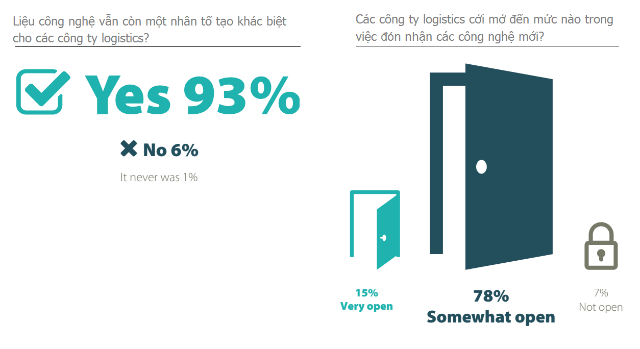 logs-tech-report_1-3