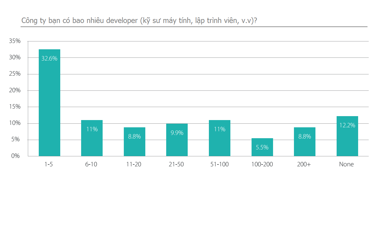 logs-tech-report_2-1