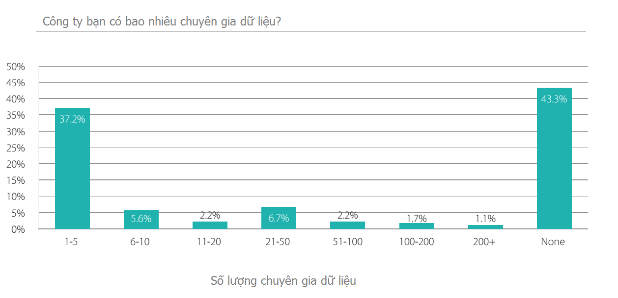 logs-tech-report_2-2