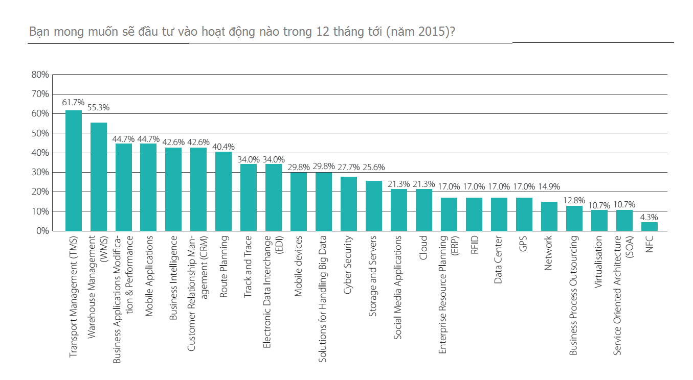 logs-tech-report_4-3