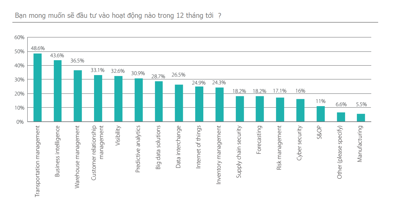 logs-tech-report_4-4