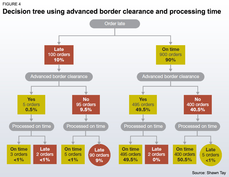 supply_chain_big_data_analytics_innovation_figure04