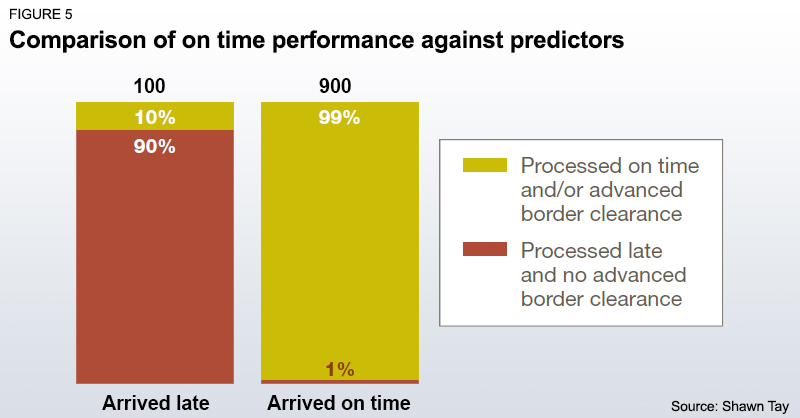 supply_chain_big_data_analytics_innovation_figure05