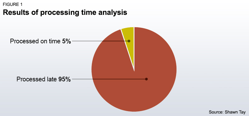 supply_chain_big_data_analytics_innovation_figure1
