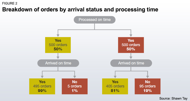 supply_chain_big_data_analytics_innovation_figure2