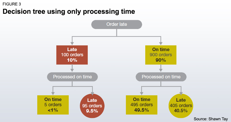 supply_chain_big_data_analytics_innovation_figure3
