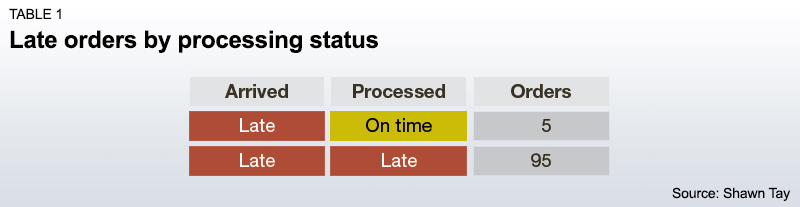 supply_chain_big_data_analytics_innovation_table01