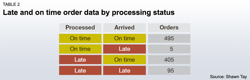 supply_chain_big_data_analytics_innovation_table2