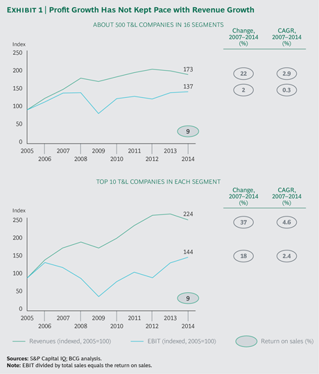 transportation-and-logistics_ex01-med-new_tcm80-215344