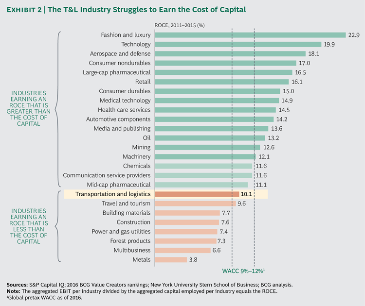 transportation-and-logistics_ex02-large_tcm80-215191