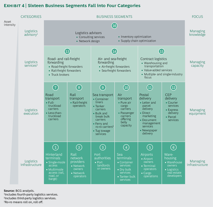 transportation-and-logistics_ex04-large_tcm80-215198