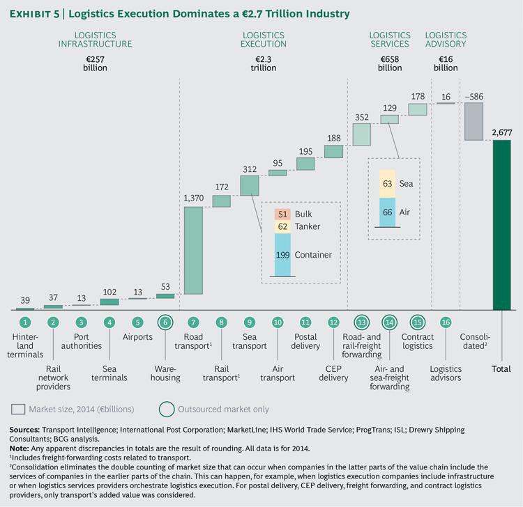 transportation-and-logistics_ex05-large_tcm80-215201
