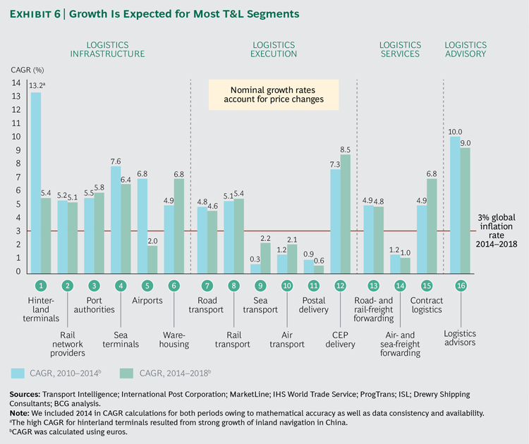 transportation-and-logistics_ex06-large_tcm80-215204
