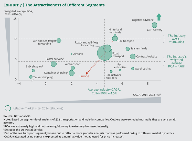 transportation-and-logistics_ex07-large_tcm80-215207