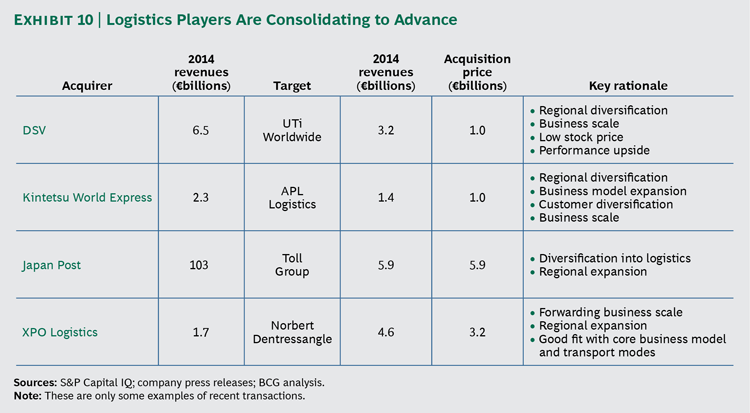 transportation-and-logistics_ex10-large-new_tcm80-215285