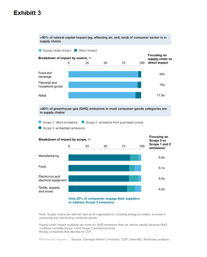 starting-at-the-source_ex3
