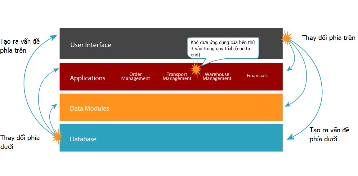 putting-value-first_1
