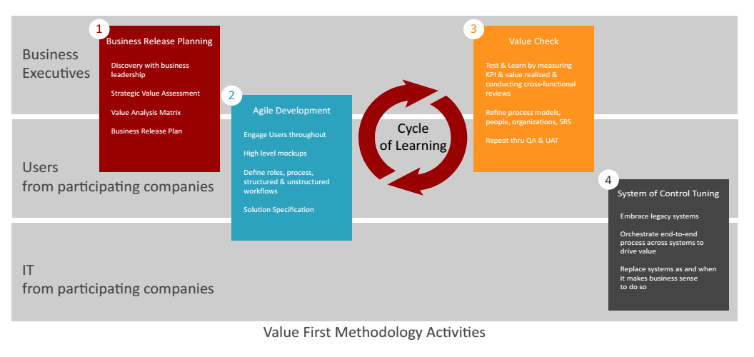 putting-value-first_2