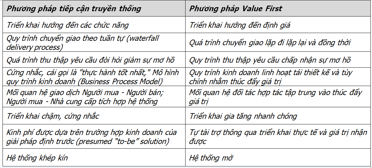putting-value-first_table
