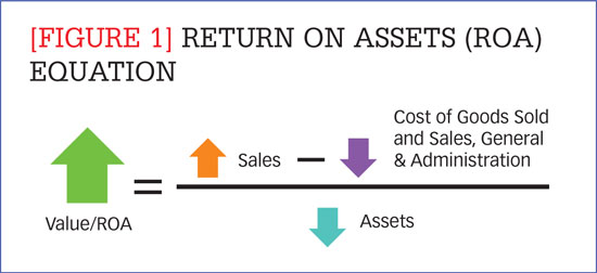 supplychain-segmentation_segmentation_ex1