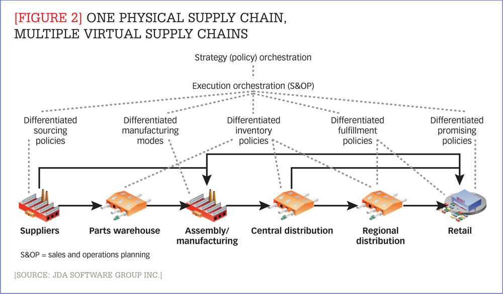 supplychain-segmentation_segmentation_ex2
