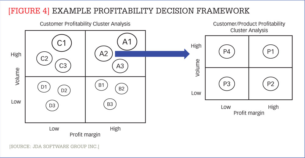 supplychain-segmentation_segmentation_ex4