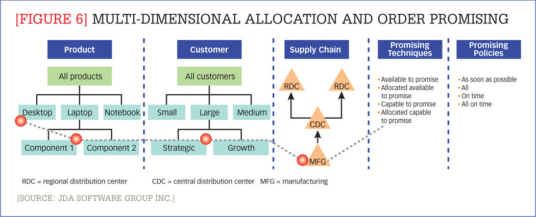 supplychain-segmentation_segmentation_ex6