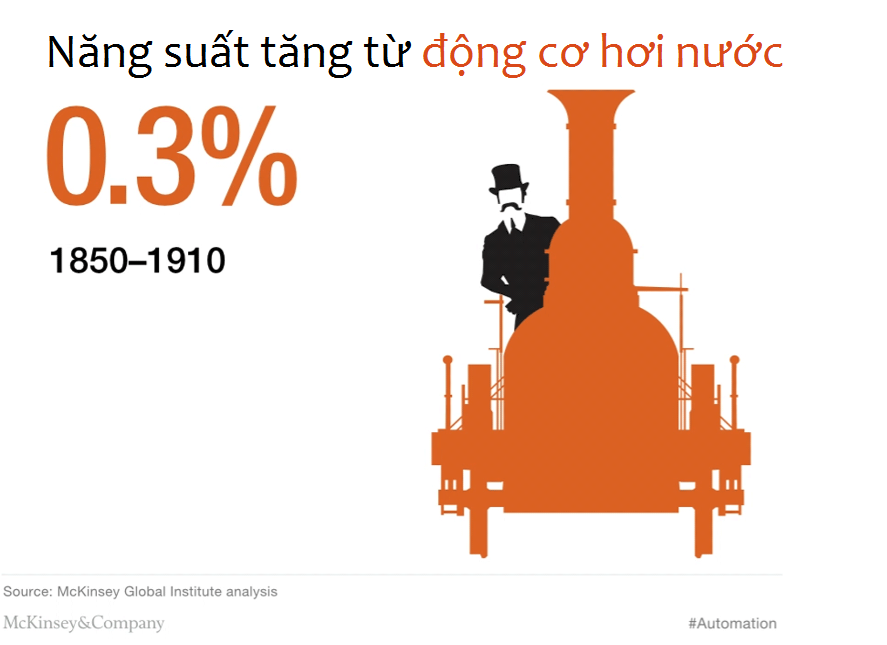 Harnessing automation_hinh1