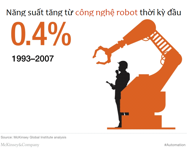 Harnessing automation_hinh2