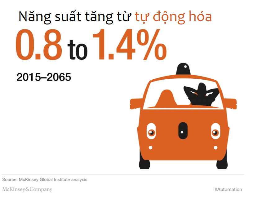Harnessing automation_hinh4