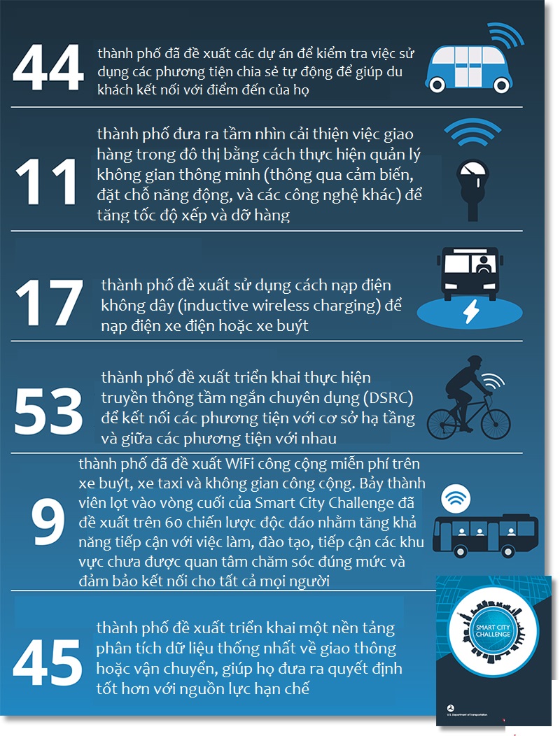 smart_mobility_shaping_the_future_of_logistics_1