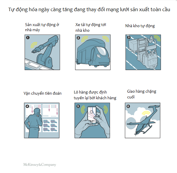 Supply Chain 4.0 in consumer goods_1