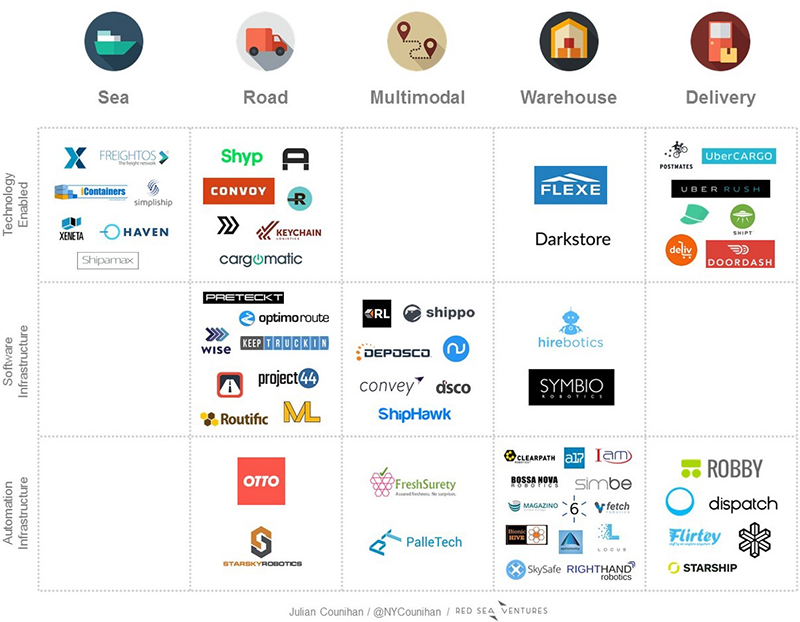 new_look_at_supply_chain_start_up_landscape_companies