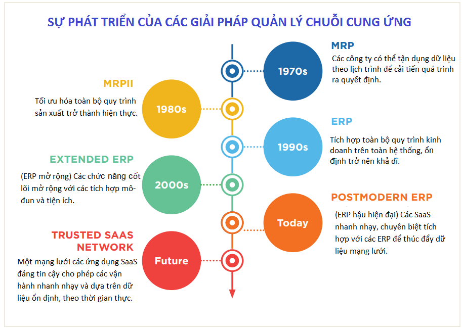 Last-Mile Supply Chain Mastery Is Your ERP Really Up for the Job_1