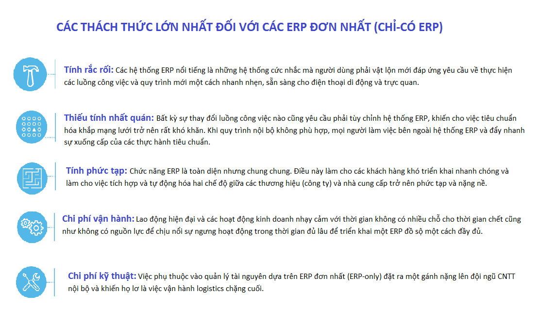 Last-Mile Supply Chain Mastery Is Your ERP Really Up for the Job_3