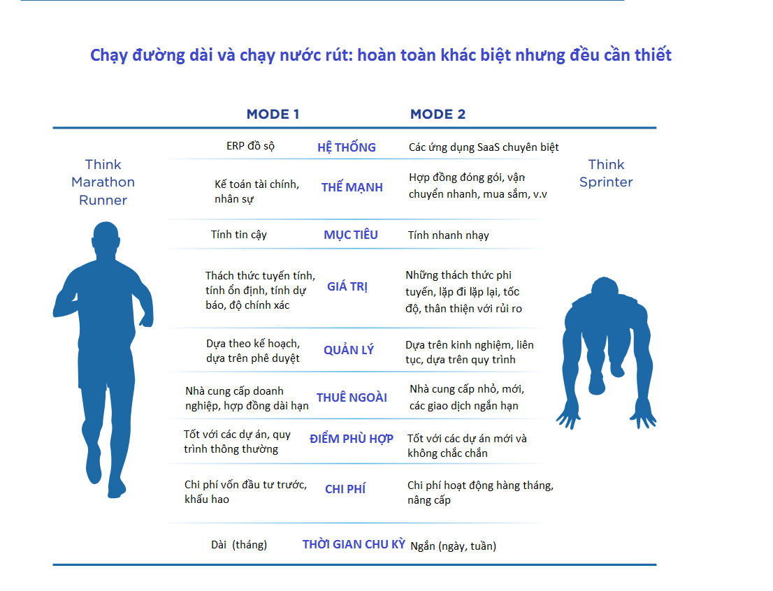 Last-Mile Supply Chain Mastery Is Your ERP Really Up for the Job_4