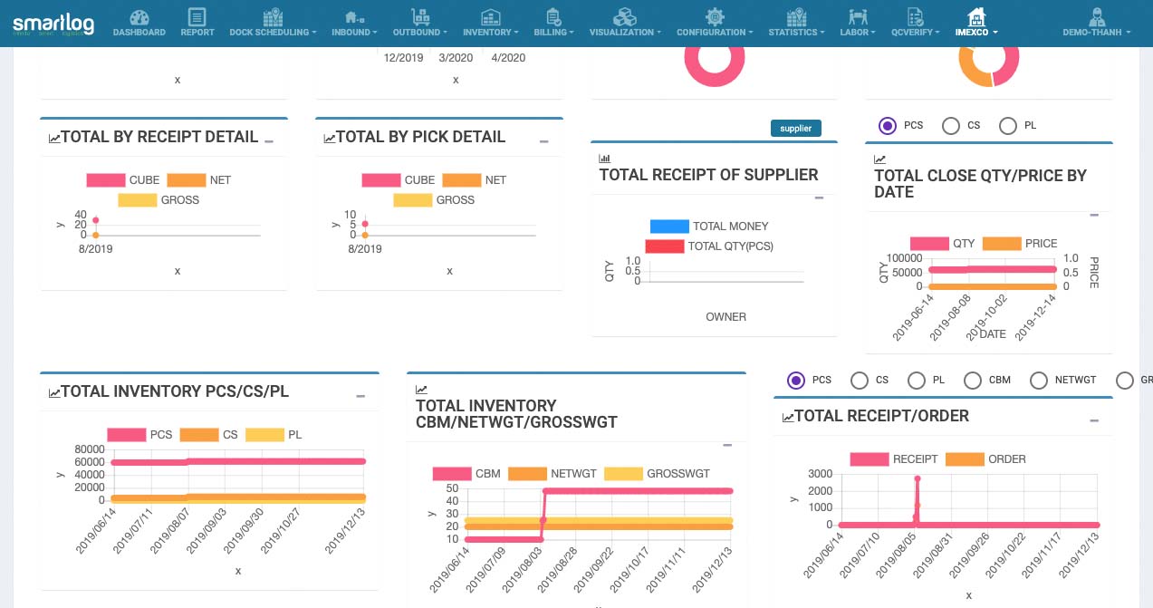 Khả năng hiển thị hàng tồn kho (Inventory visibility)