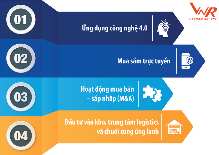 4 xu thế phát triển logistics