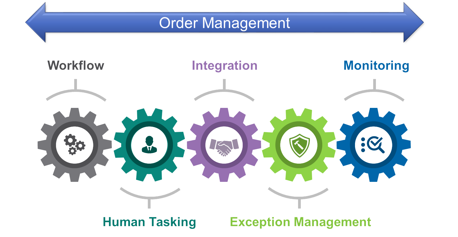 Những vấn đề cần tránh trong quản lý đơn hàng